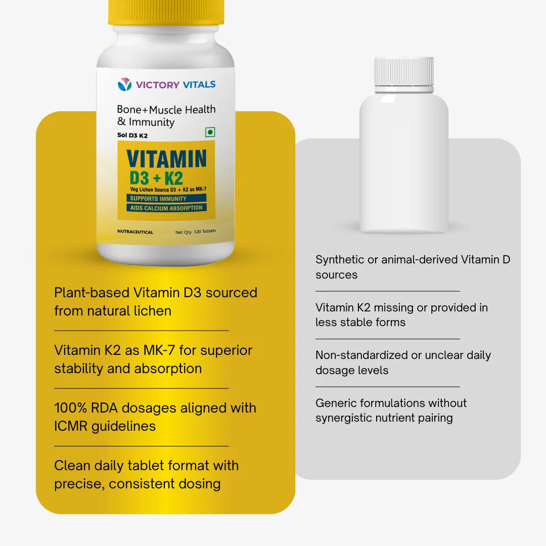 Vitamin D3-K2 | Strengthens Bones & Muscles (120 Tabs)