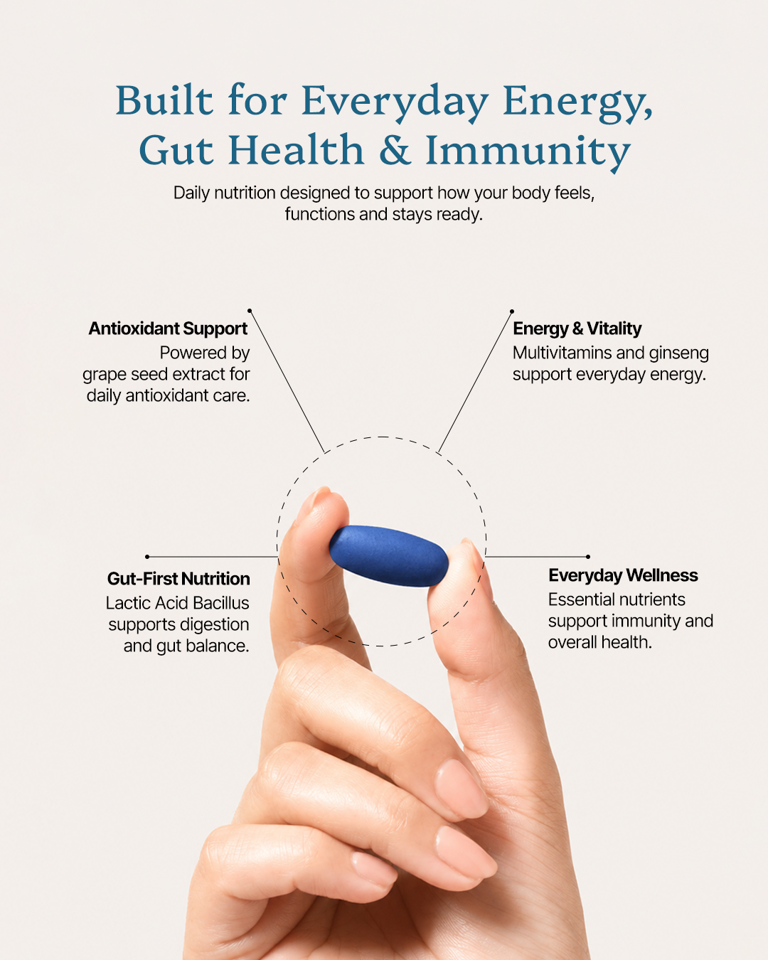 Energy & immunity