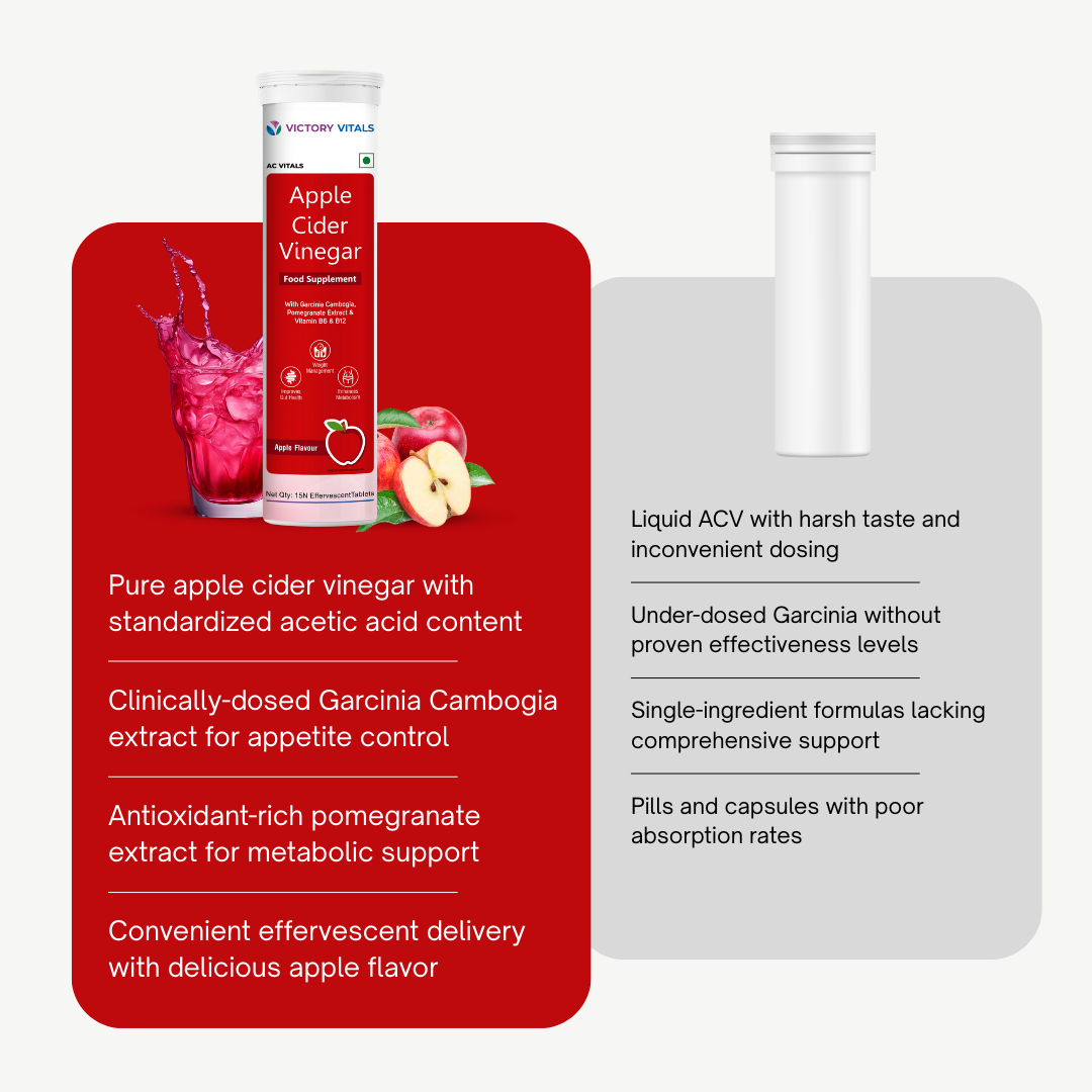 Apple Cider Vinegar | 15 Apple flavoured Fizzies | Weight & Metabolism Management