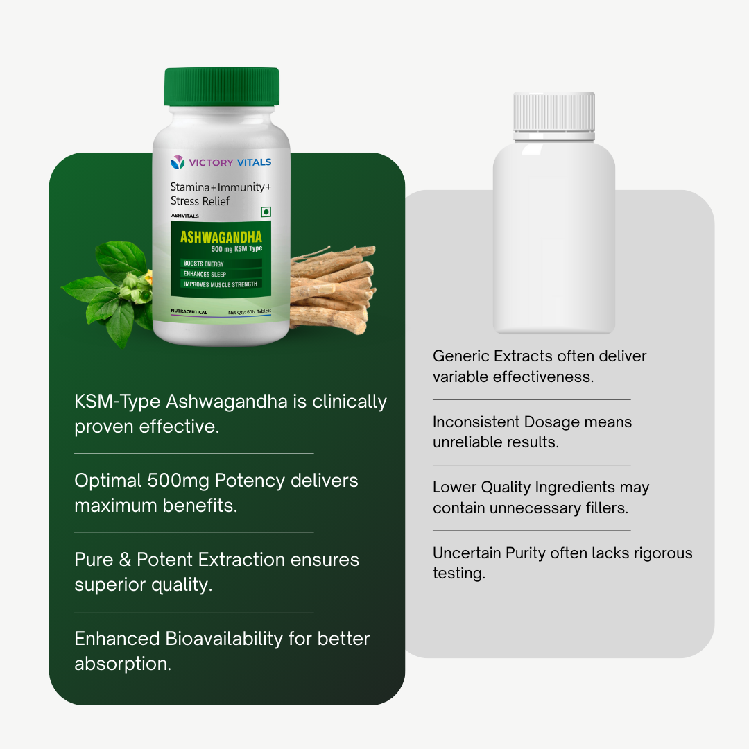 Ashwagandha | 60 Tablets | Stress Relief, Stamina & Muscle Endurance