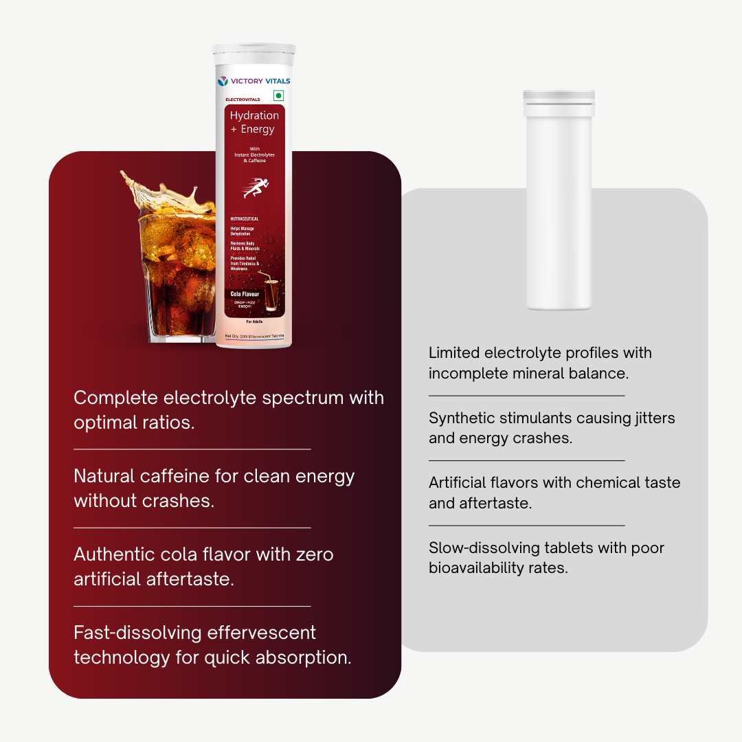 Electrolytes | 20 Cola flavoured Fizzies | Hydration & Balance Boost