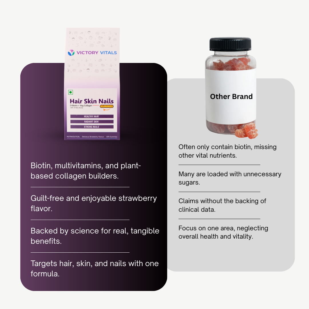 Hair, Skin & Nails Gummies | Strawberry Flavoured | Biotin, Collagen & Multivitamins