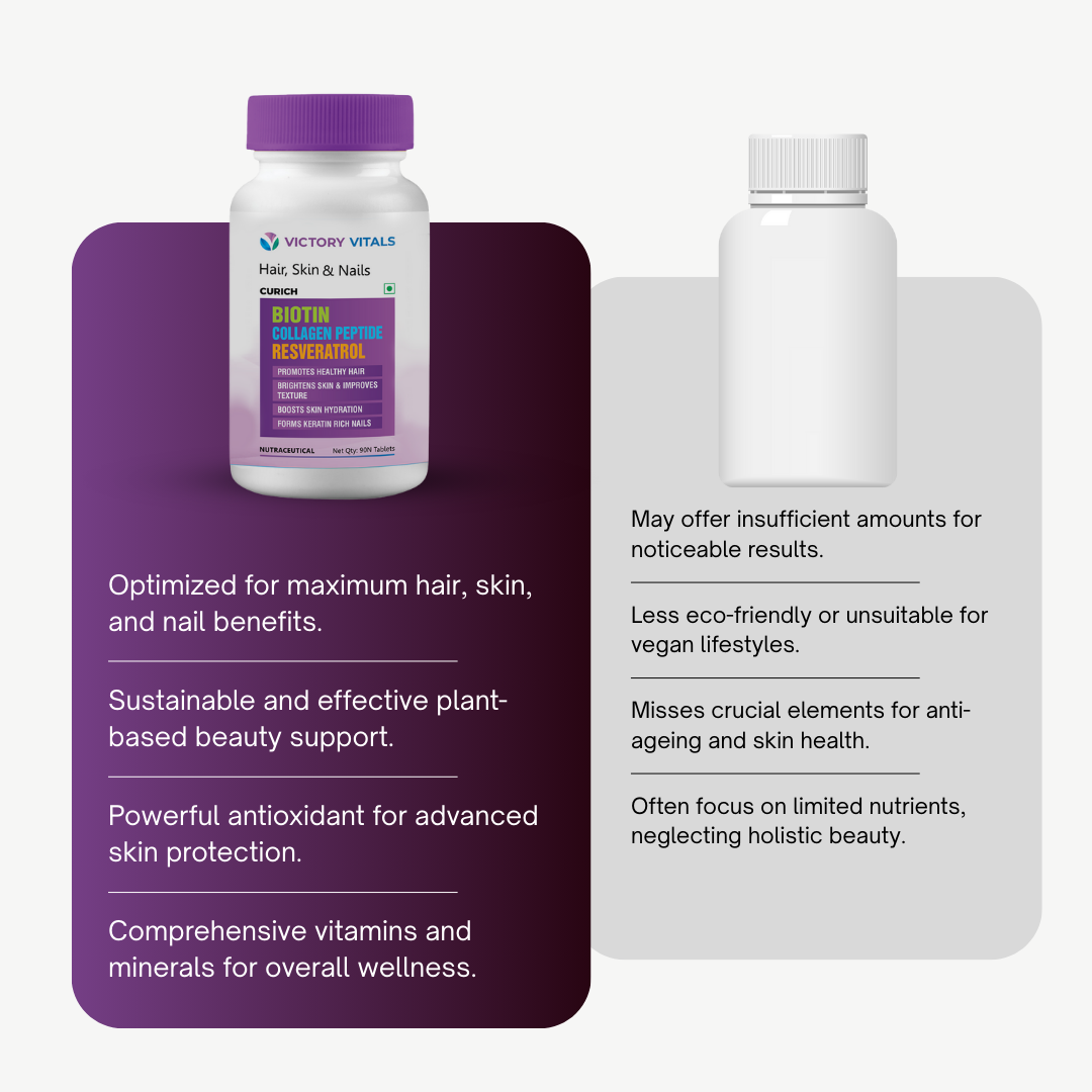 Multivitamins + Veg Collagen & Resveratrol | 90 Tablets | Hair, Skin & Nails Support