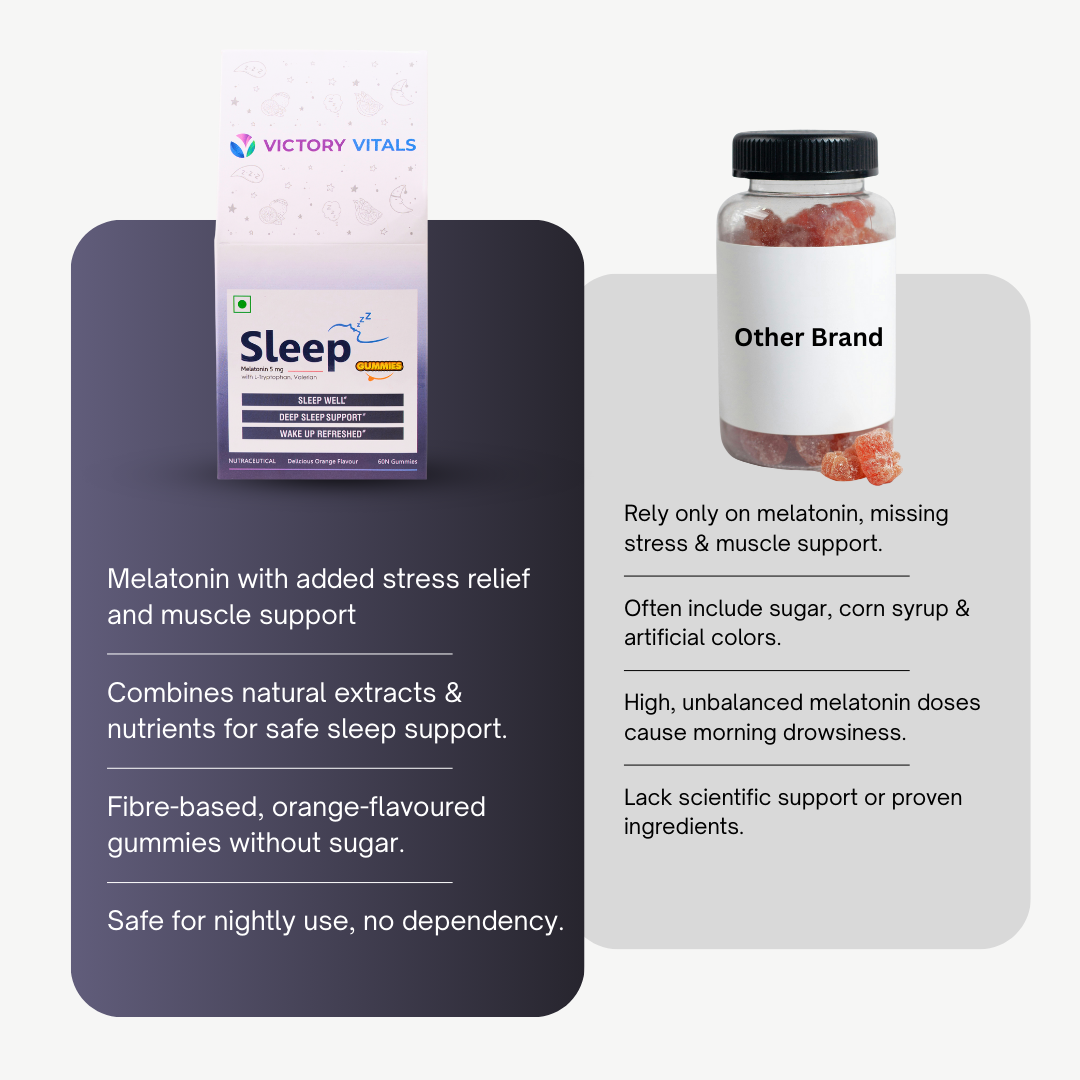 Sleep Well Gummies | Orange Flavoured | Melatonin, Valerian Root Extract & Tryptophan
