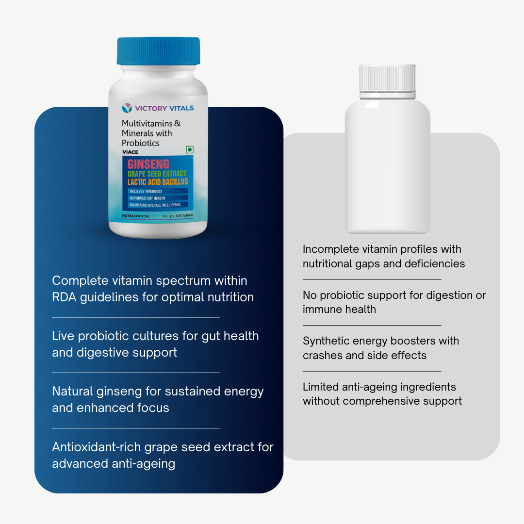 Multivitamins + Probiotics | 60 Tablets | Immunity & Gut Health