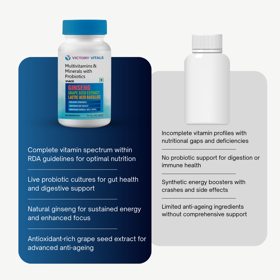 Multivitamins + Probiotics | 60 Tablets | Immunity & Gut Health